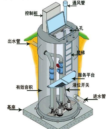 金山区一体化污水提升泵内部结构图